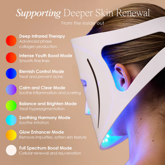 850nm Near Infrared & Red Light,Rechargeable Led Face Mask For Anti-Aging, Skin Firming & Radiant Glow At Home